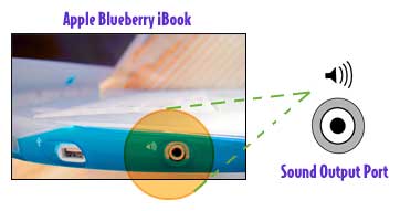 iBook Sound Out Port